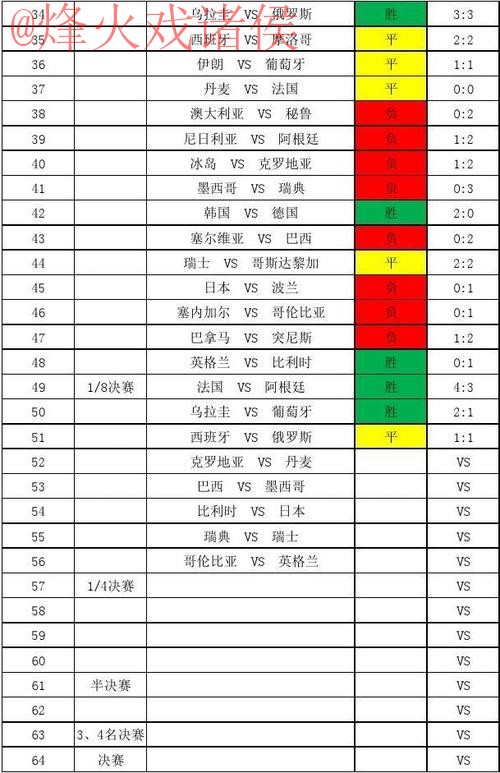 世界杯比分注册全站