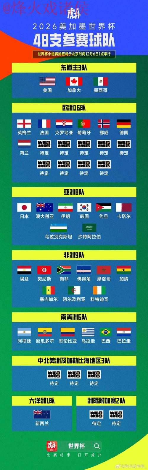 世界杯比分哪个好官方