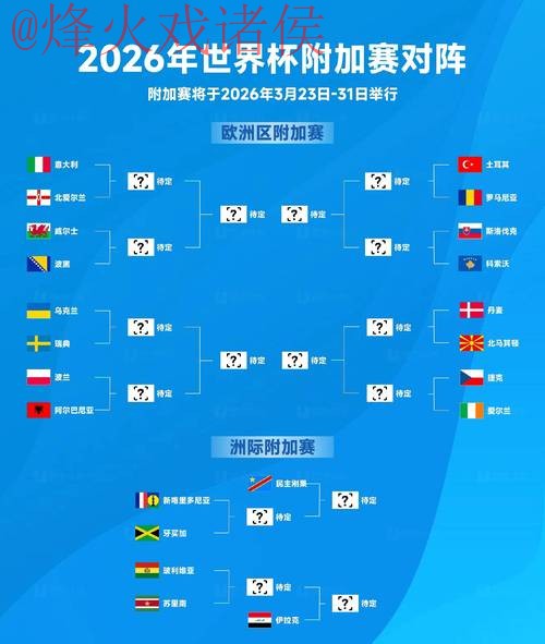 2026世界杯竞猜排行最佳 2026世界杯竞猜排行最佳